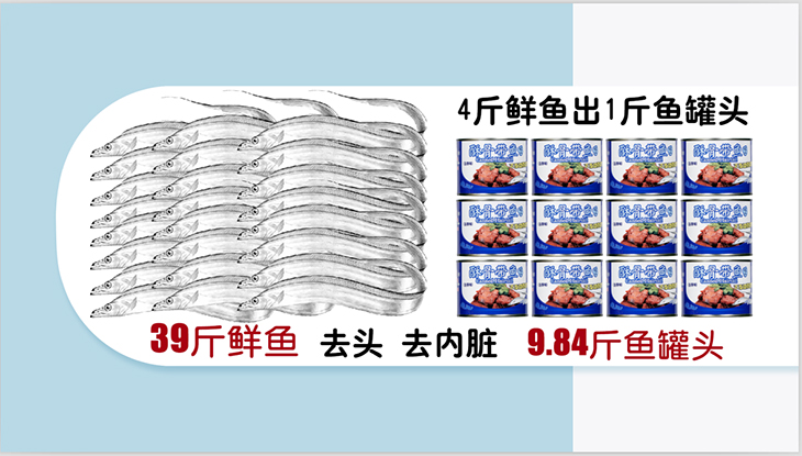 三渔圣冈酥骨带鱼罐头